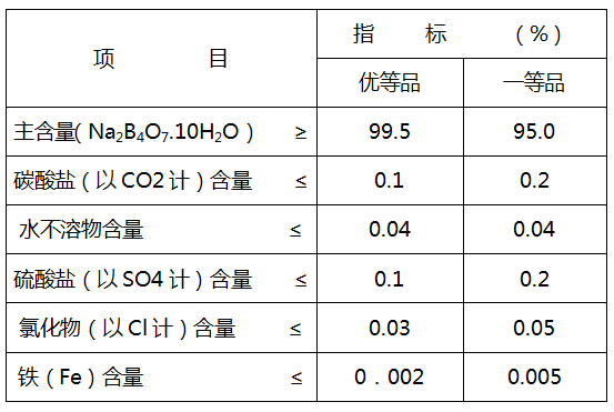 硼砂执行标准