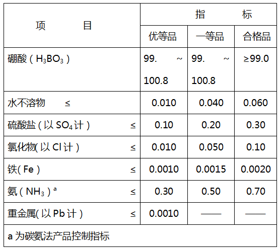 硼酸质量要求